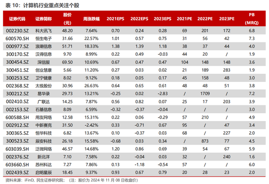 民生证券：科技内需为王 奏响市场强音-第16张图片-旅游攻略分享平台-独家小贴士