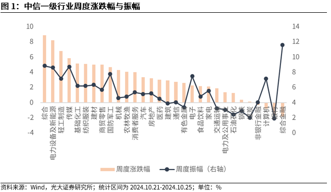 【光大金工】上涨斜率或改变，密切关注量能变化——金融工程市场跟踪周报20241110-第2张图片-旅游攻略分享平台-独家小贴士