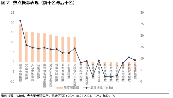 【光大金工】上涨斜率或改变，密切关注量能变化——金融工程市场跟踪周报20241110-第3张图片-旅游攻略分享平台-独家小贴士