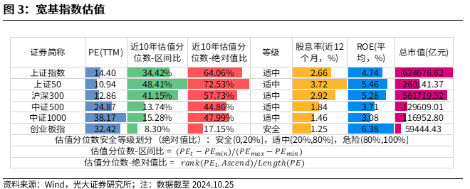 【光大金工】上涨斜率或改变，密切关注量能变化——金融工程市场跟踪周报20241110-第4张图片-旅游攻略分享平台-独家小贴士