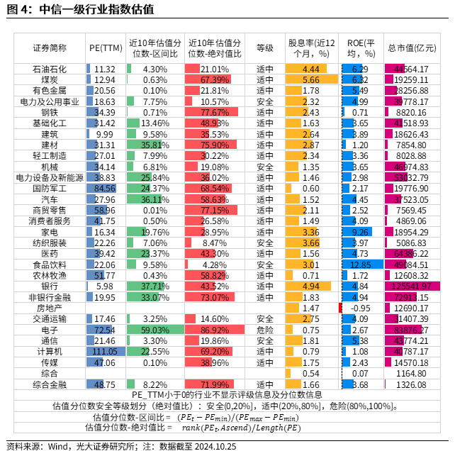 【光大金工】上涨斜率或改变，密切关注量能变化——金融工程市场跟踪周报20241110-第5张图片-旅游攻略分享平台-独家小贴士