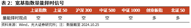 【光大金工】上涨斜率或改变，密切关注量能变化——金融工程市场跟踪周报20241110-第6张图片-旅游攻略分享平台-独家小贴士