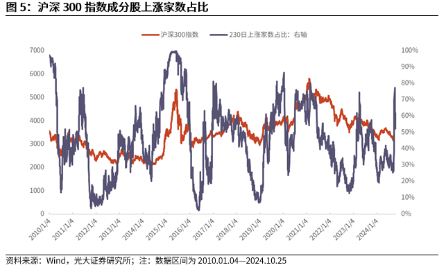 【光大金工】上涨斜率或改变，密切关注量能变化——金融工程市场跟踪周报20241110-第7张图片-旅游攻略分享平台-独家小贴士