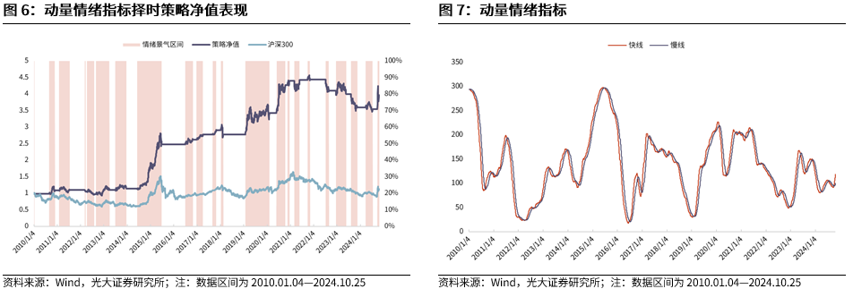 【光大金工】上涨斜率或改变，密切关注量能变化——金融工程市场跟踪周报20241110-第8张图片-旅游攻略分享平台-独家小贴士