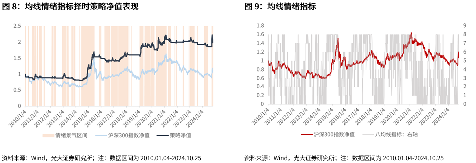 【光大金工】上涨斜率或改变，密切关注量能变化——金融工程市场跟踪周报20241110-第9张图片-旅游攻略分享平台-独家小贴士