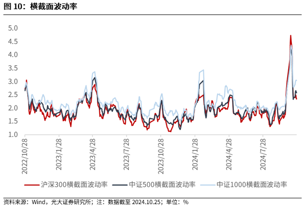 【光大金工】上涨斜率或改变，密切关注量能变化——金融工程市场跟踪周报20241110-第10张图片-旅游攻略分享平台-独家小贴士