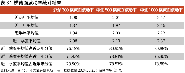 【光大金工】上涨斜率或改变，密切关注量能变化——金融工程市场跟踪周报20241110-第11张图片-旅游攻略分享平台-独家小贴士