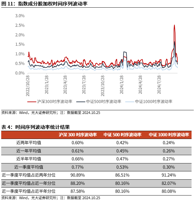 【光大金工】上涨斜率或改变，密切关注量能变化——金融工程市场跟踪周报20241110-第12张图片-旅游攻略分享平台-独家小贴士