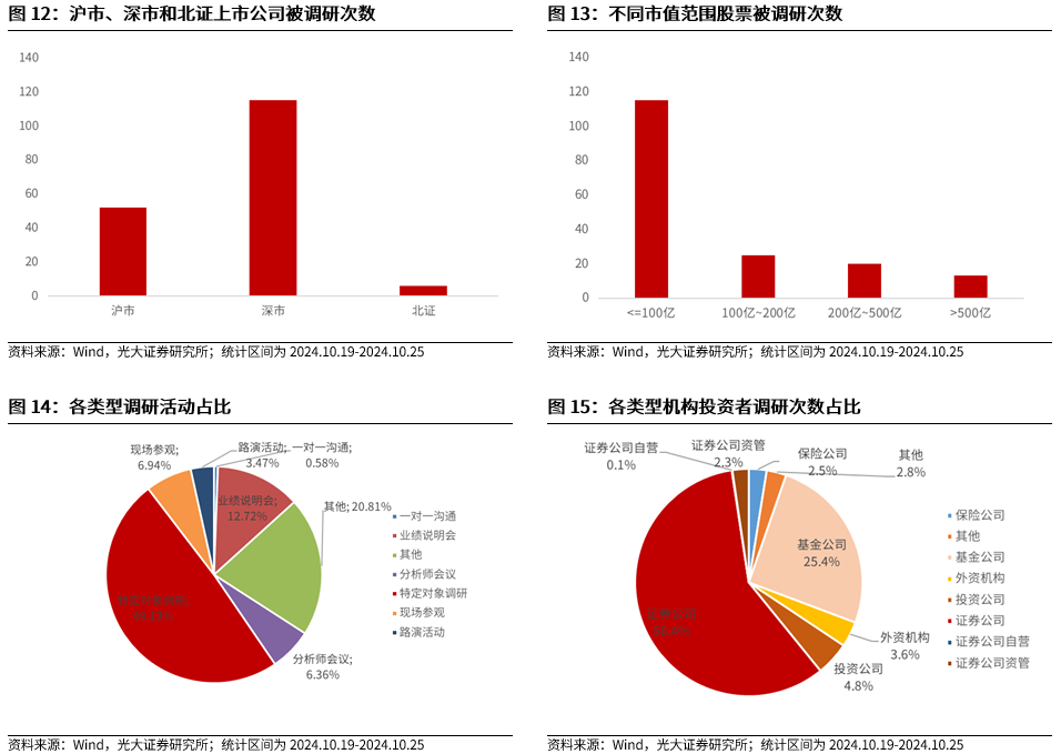 【光大金工】上涨斜率或改变，密切关注量能变化——金融工程市场跟踪周报20241110-第13张图片-旅游攻略分享平台-独家小贴士