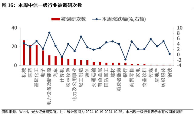 【光大金工】上涨斜率或改变，密切关注量能变化——金融工程市场跟踪周报20241110-第14张图片-旅游攻略分享平台-独家小贴士