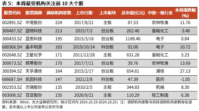 【光大金工】上涨斜率或改变，密切关注量能变化——金融工程市场跟踪周报20241110-第15张图片-旅游攻略分享平台-独家小贴士