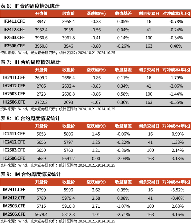 【光大金工】上涨斜率或改变，密切关注量能变化——金融工程市场跟踪周报20241110-第16张图片-旅游攻略分享平台-独家小贴士