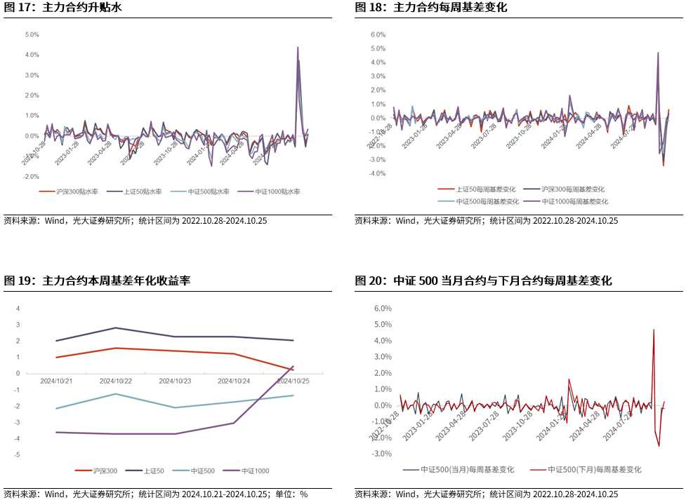 【光大金工】上涨斜率或改变，密切关注量能变化——金融工程市场跟踪周报20241110-第17张图片-旅游攻略分享平台-独家小贴士