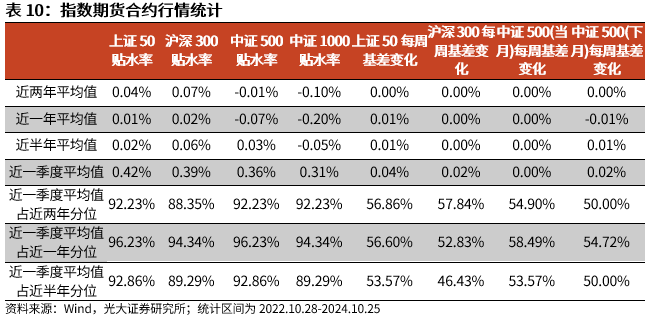 【光大金工】上涨斜率或改变，密切关注量能变化——金融工程市场跟踪周报20241110-第18张图片-旅游攻略分享平台-独家小贴士