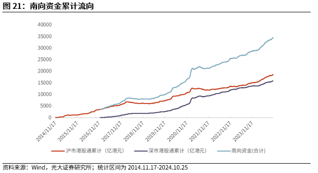 【光大金工】上涨斜率或改变，密切关注量能变化——金融工程市场跟踪周报20241110-第19张图片-旅游攻略分享平台-独家小贴士