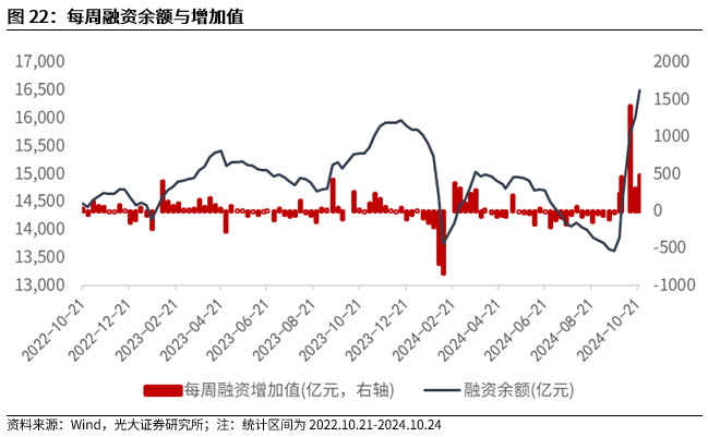 【光大金工】上涨斜率或改变，密切关注量能变化——金融工程市场跟踪周报20241110-第20张图片-旅游攻略分享平台-独家小贴士