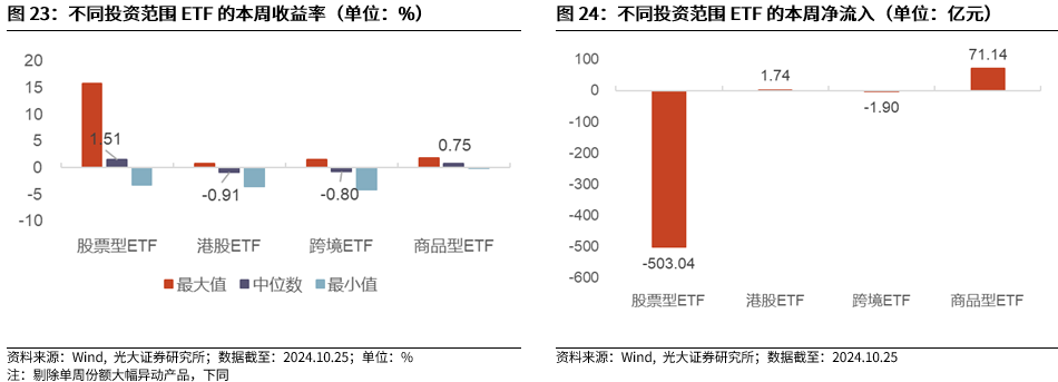 【光大金工】上涨斜率或改变，密切关注量能变化——金融工程市场跟踪周报20241110-第21张图片-旅游攻略分享平台-独家小贴士