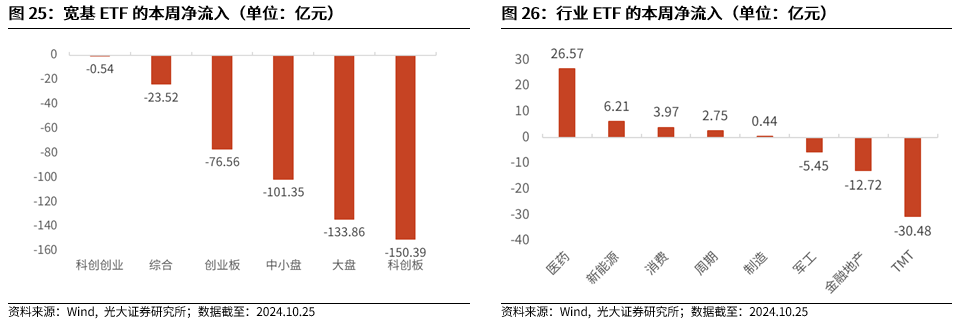 【光大金工】上涨斜率或改变，密切关注量能变化——金融工程市场跟踪周报20241110-第22张图片-旅游攻略分享平台-独家小贴士