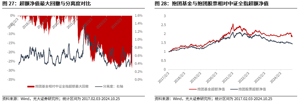 【光大金工】上涨斜率或改变，密切关注量能变化——金融工程市场跟踪周报20241110-第23张图片-旅游攻略分享平台-独家小贴士