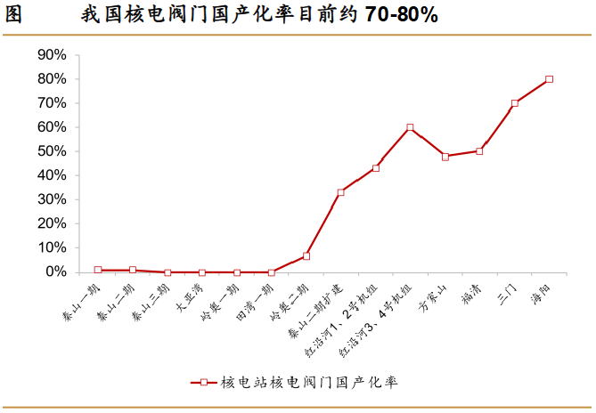 A股稀缺现金奶牛，股利支付率60%，市占率全国第一，护城河太深！-第6张图片-旅游攻略分享平台-独家小贴士