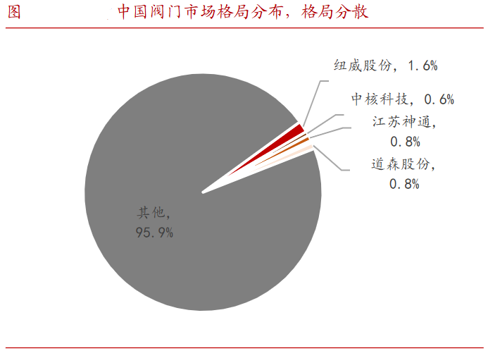 A股稀缺现金奶牛，股利支付率60%，市占率全国第一，护城河太深！-第7张图片-旅游攻略分享平台-独家小贴士