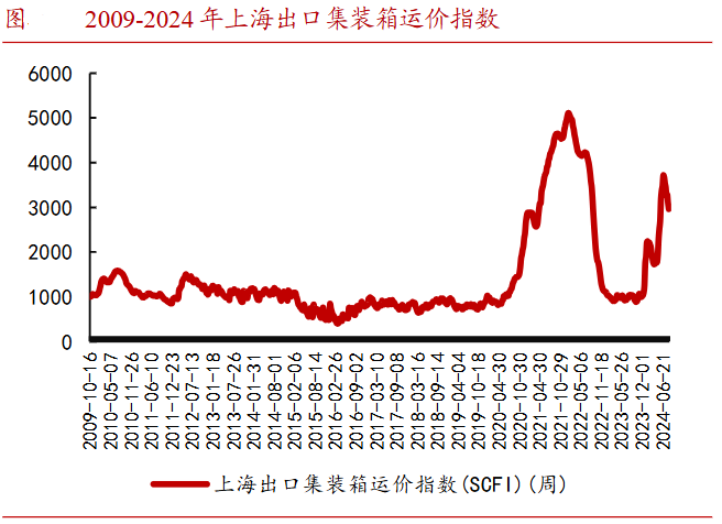 A股稀缺现金奶牛，股利支付率60%，市占率全国第一，护城河太深！-第11张图片-旅游攻略分享平台-独家小贴士