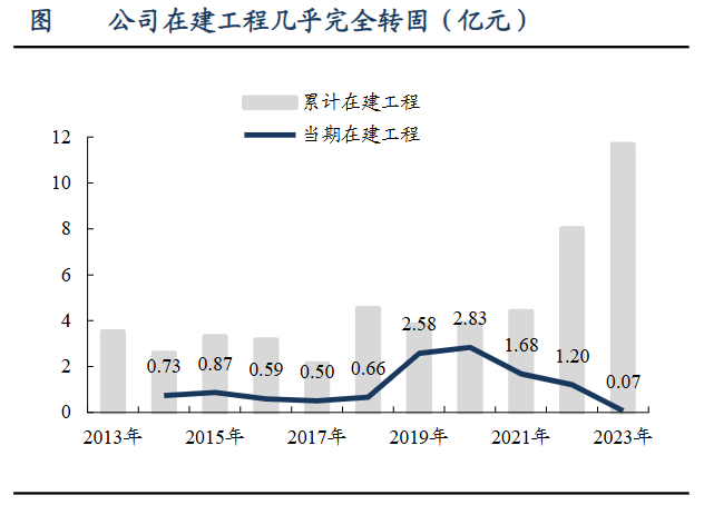 A股稀缺现金奶牛，股利支付率60%，市占率全国第一，护城河太深！-第12张图片-旅游攻略分享平台-独家小贴士