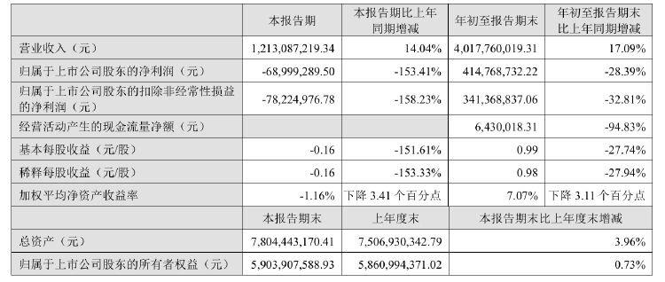 公司热点｜不超3.2%！贝泰妮又遭多位股东大额拟减持 二股东刚套现超6亿元-第3张图片-旅游攻略分享平台-独家小贴士