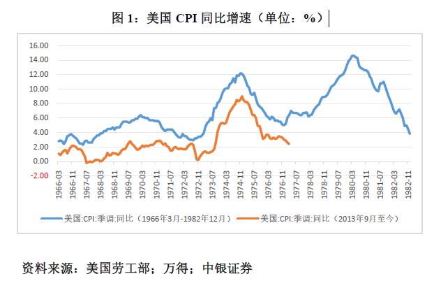 管涛：鲍威尔再遇特朗普，反通胀之路又添变数-第1张图片-旅游攻略分享平台-独家小贴士