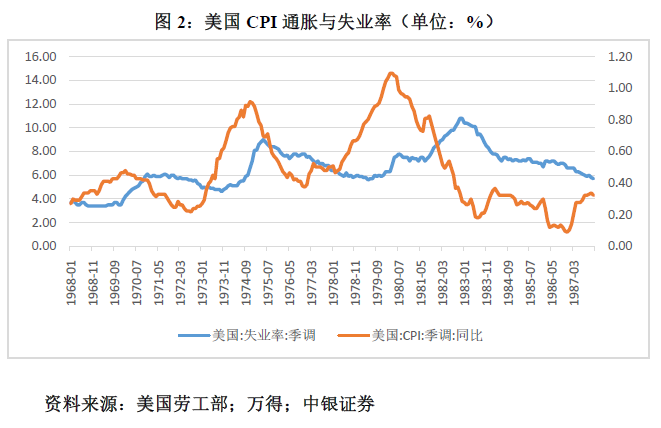 管涛：鲍威尔再遇特朗普，反通胀之路又添变数-第2张图片-旅游攻略分享平台-独家小贴士