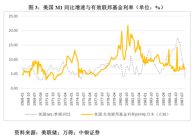 管涛：鲍威尔再遇特朗普，反通胀之路又添变数-第3张图片-旅游攻略分享平台-独家小贴士