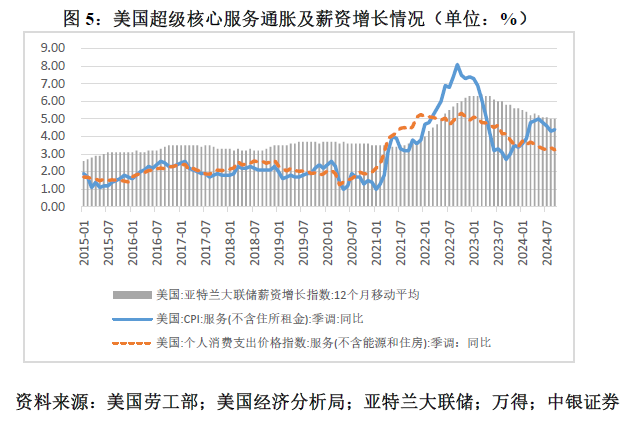 管涛：鲍威尔再遇特朗普，反通胀之路又添变数-第5张图片-旅游攻略分享平台-独家小贴士