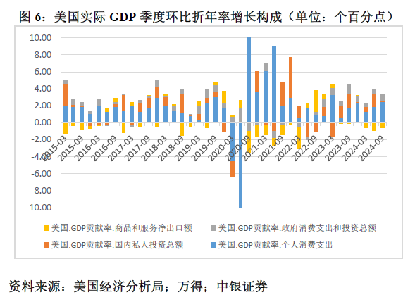 管涛：鲍威尔再遇特朗普，反通胀之路又添变数-第6张图片-旅游攻略分享平台-独家小贴士