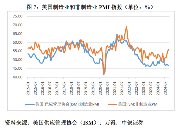 管涛：鲍威尔再遇特朗普，反通胀之路又添变数-第7张图片-旅游攻略分享平台-独家小贴士