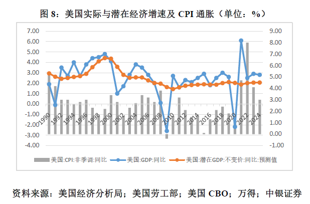 管涛：鲍威尔再遇特朗普，反通胀之路又添变数-第8张图片-旅游攻略分享平台-独家小贴士