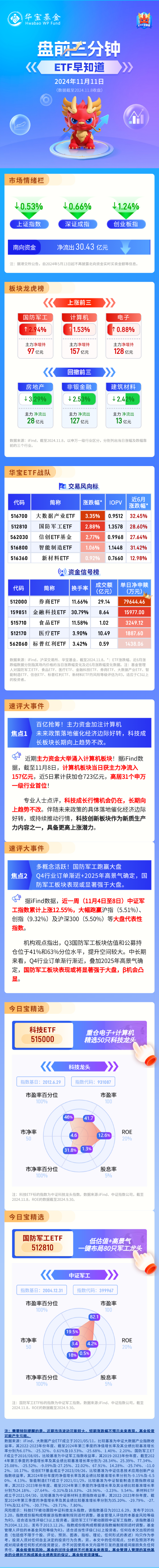 【盘前三分钟】11月11日ETF早知道-第1张图片-旅游攻略分享平台-独家小贴士