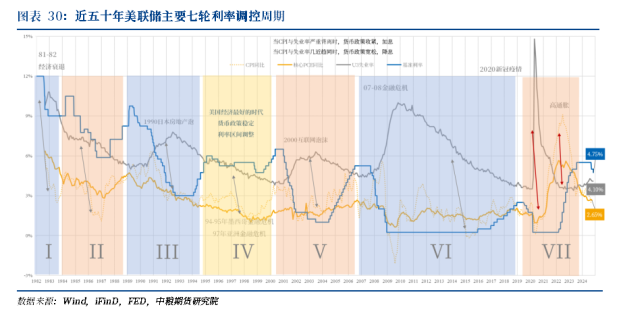 【周度关注】海外宏观：美国利率、美国大选、英国利率-第3张图片-旅游攻略分享平台-独家小贴士