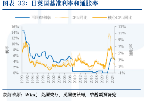 【周度关注】海外宏观：美国利率、美国大选、英国利率-第4张图片-旅游攻略分享平台-独家小贴士