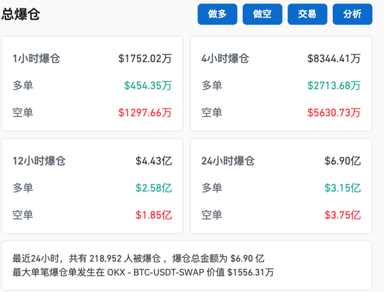 比特币，又新高！近22万人爆仓！狗狗币暴涨超30%-第4张图片-旅游攻略分享平台-独家小贴士