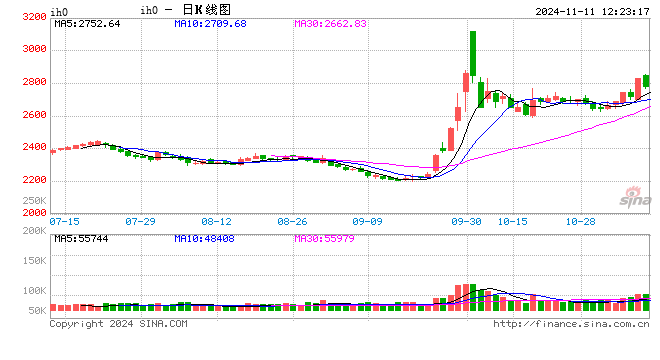 光大期货：11月11日金融日报-第2张图片-旅游攻略分享平台-独家小贴士