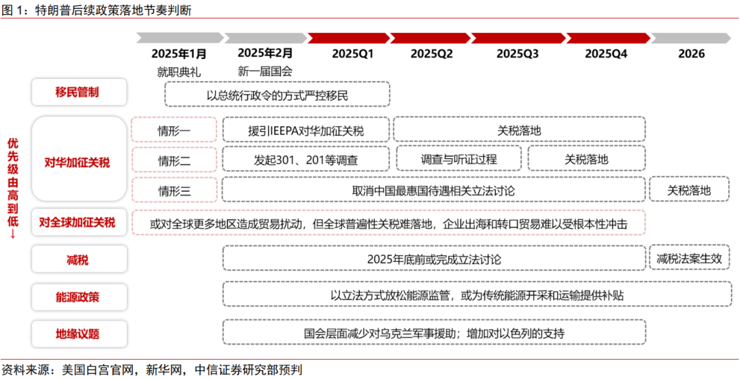 从内阁提名到“百日新政”，特朗普政策将如何推进-第1张图片-旅游攻略分享平台-独家小贴士