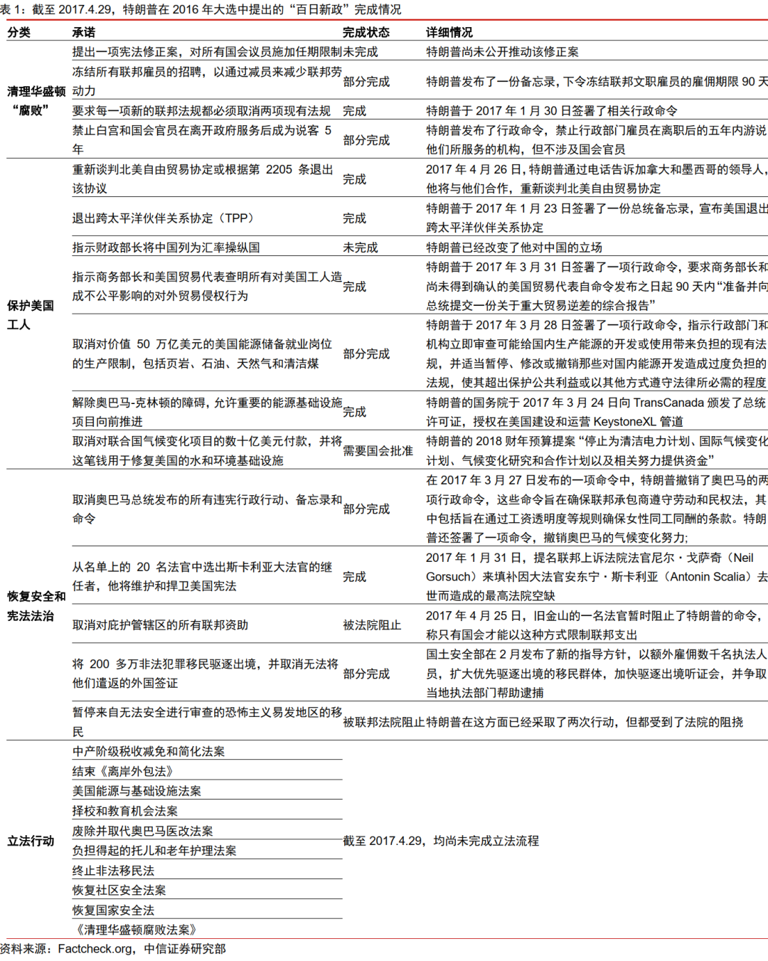 从内阁提名到“百日新政”，特朗普政策将如何推进-第2张图片-旅游攻略分享平台-独家小贴士