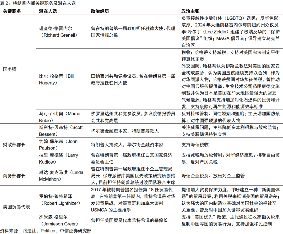 从内阁提名到“百日新政”，特朗普政策将如何推进-第3张图片-旅游攻略分享平台-独家小贴士