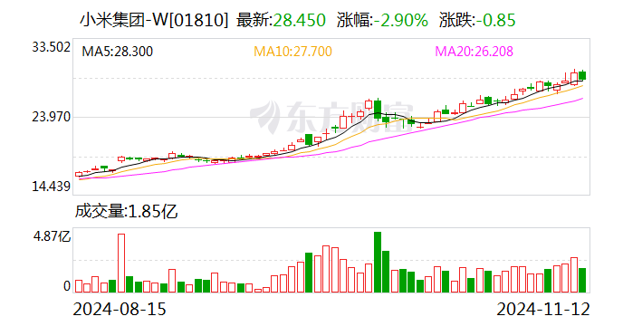 前10个月新能源车险保费同比大增53% 比亚迪、小米等新“玩家”相继入局-第2张图片-旅游攻略分享平台-独家小贴士