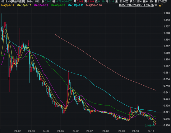 香港证监会对鼎益丰前主席展开研讯程序-第2张图片-旅游攻略分享平台-独家小贴士