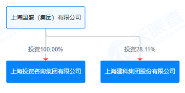 上海建科拟获上咨集团100%股权，上交所发函问询交易必要性-第1张图片-旅游攻略分享平台-独家小贴士