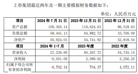 上海建科拟获上咨集团100%股权，上交所发函问询交易必要性-第3张图片-旅游攻略分享平台-独家小贴士